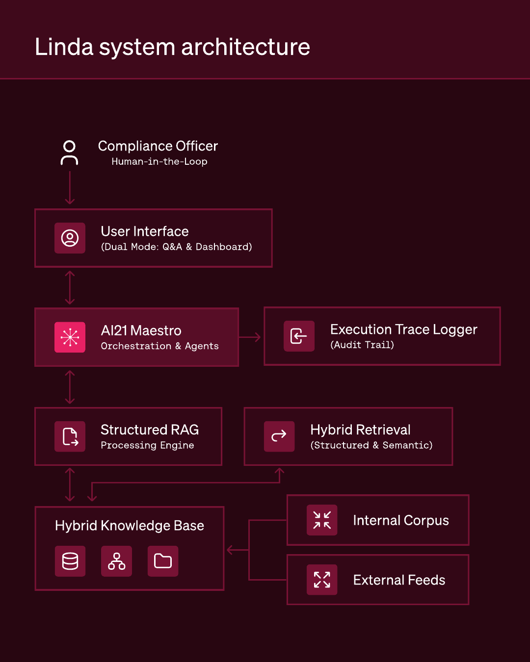 Slide 6 — Linda system architecture