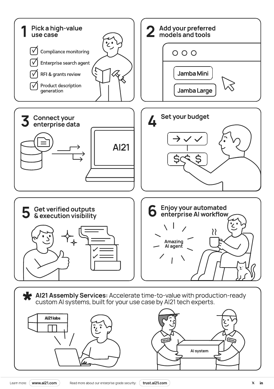 Six-step assembly instructions: pick a use case, add models, connect data, set budget, get verified outputs, enjoy your automated workflow.