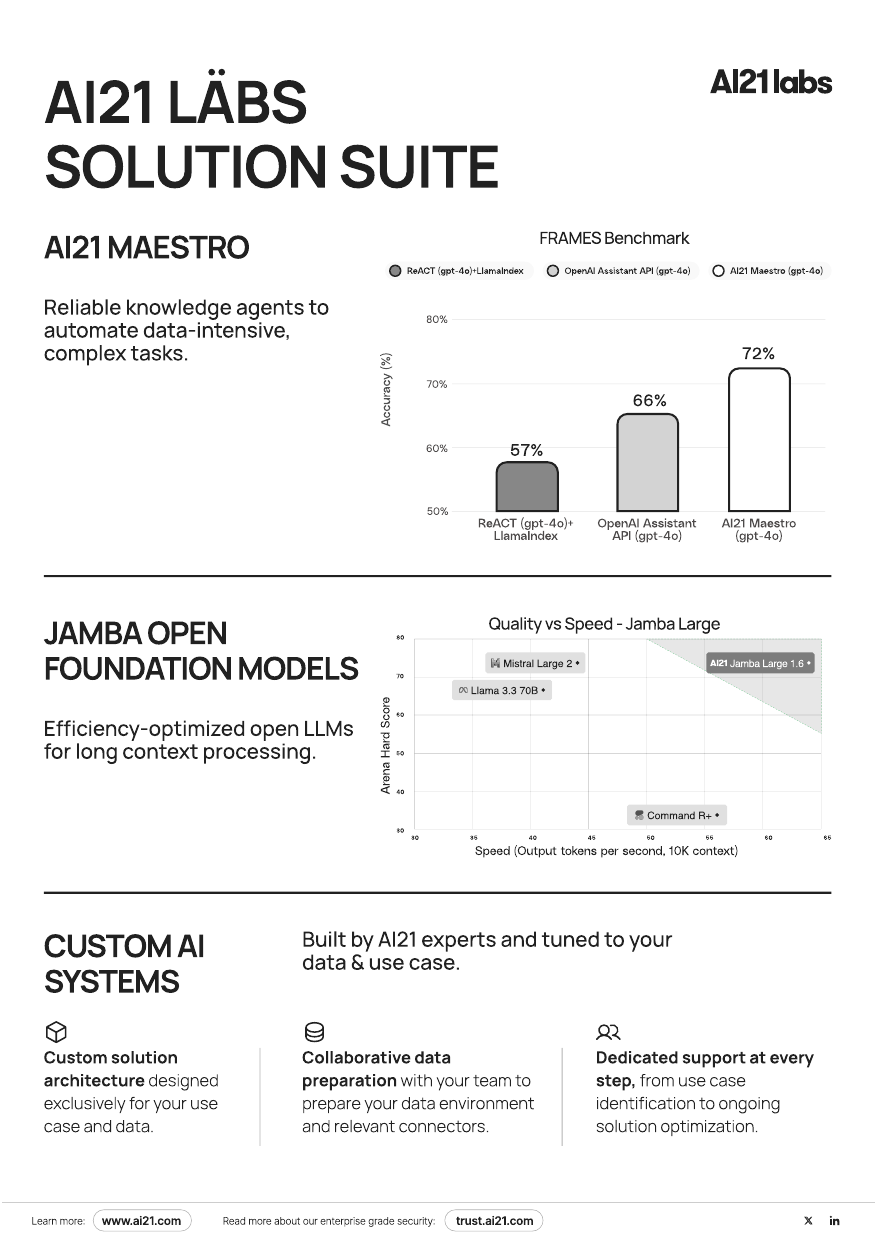 AI21 Läbs Solution Suite — Maestro benchmarks and Jamba quality-vs-speed charts.